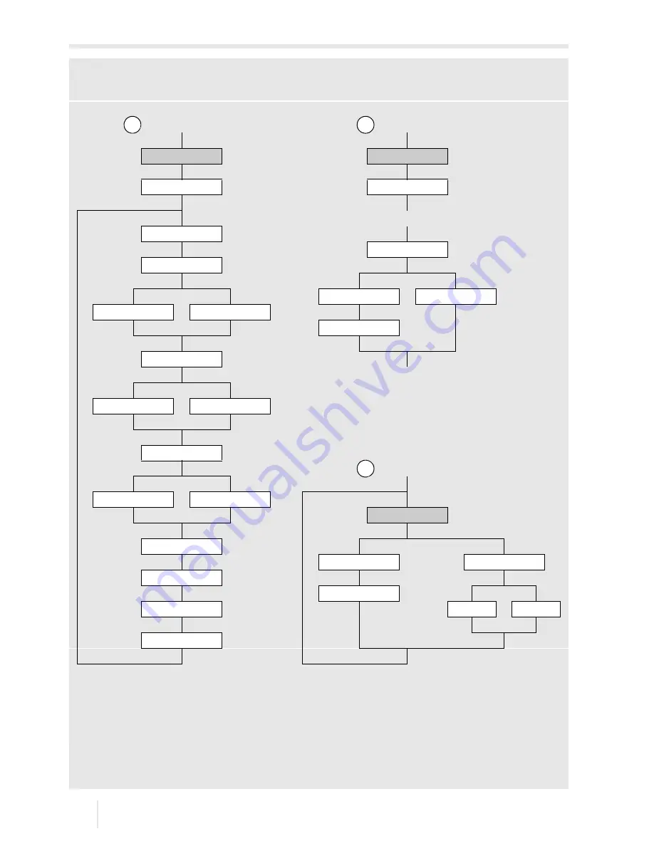 Flexim FLUXUS F60 Series Operating Instruction Download Page 222