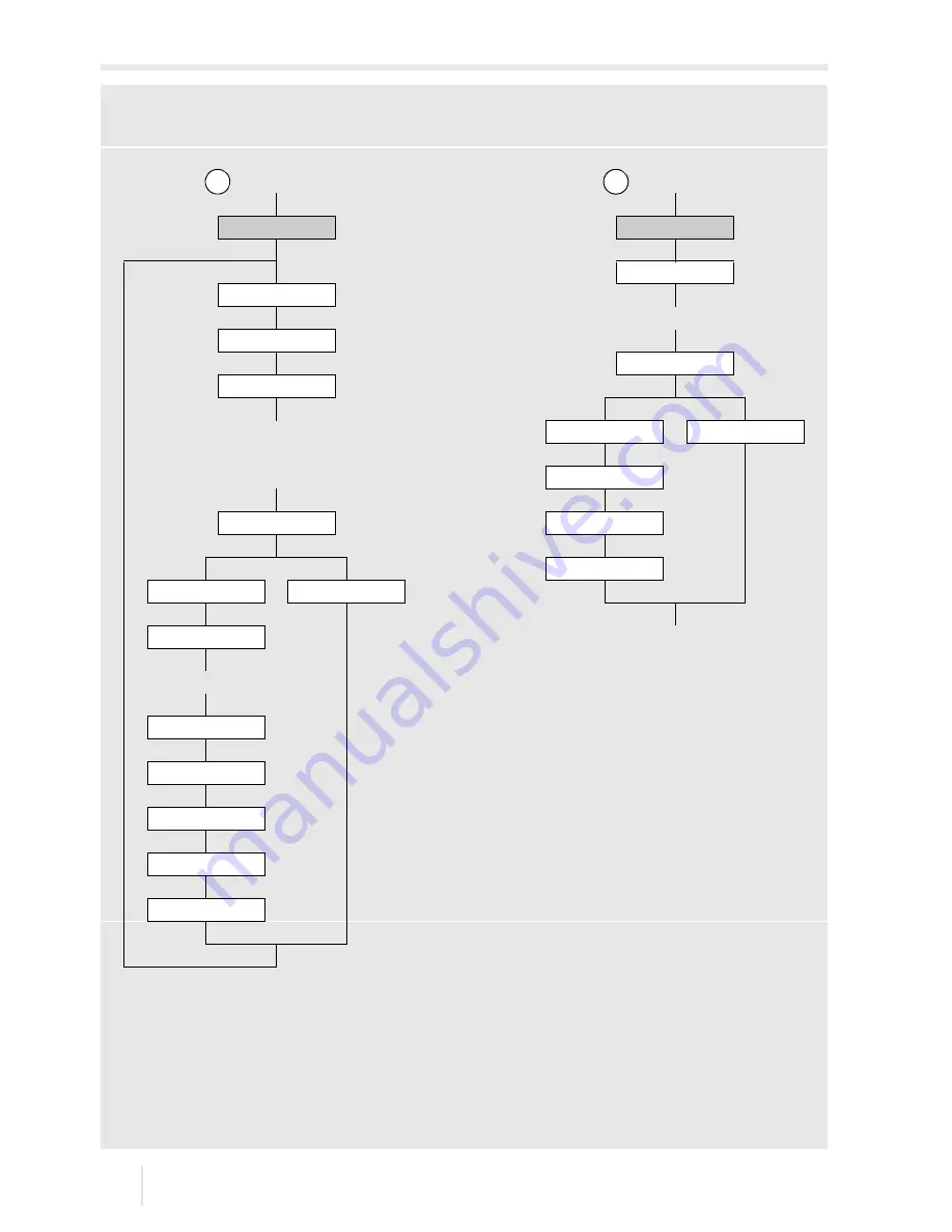 Flexim FLUXUS F60 Series Operating Instruction Download Page 224