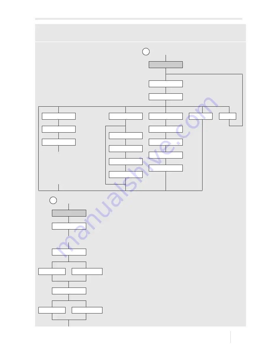 Flexim FLUXUS F60 Series Operating Instruction Download Page 225