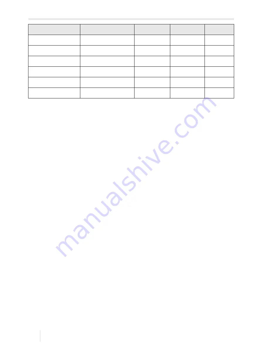 Flexim FLUXUS F60 Series Operating Instruction Download Page 236