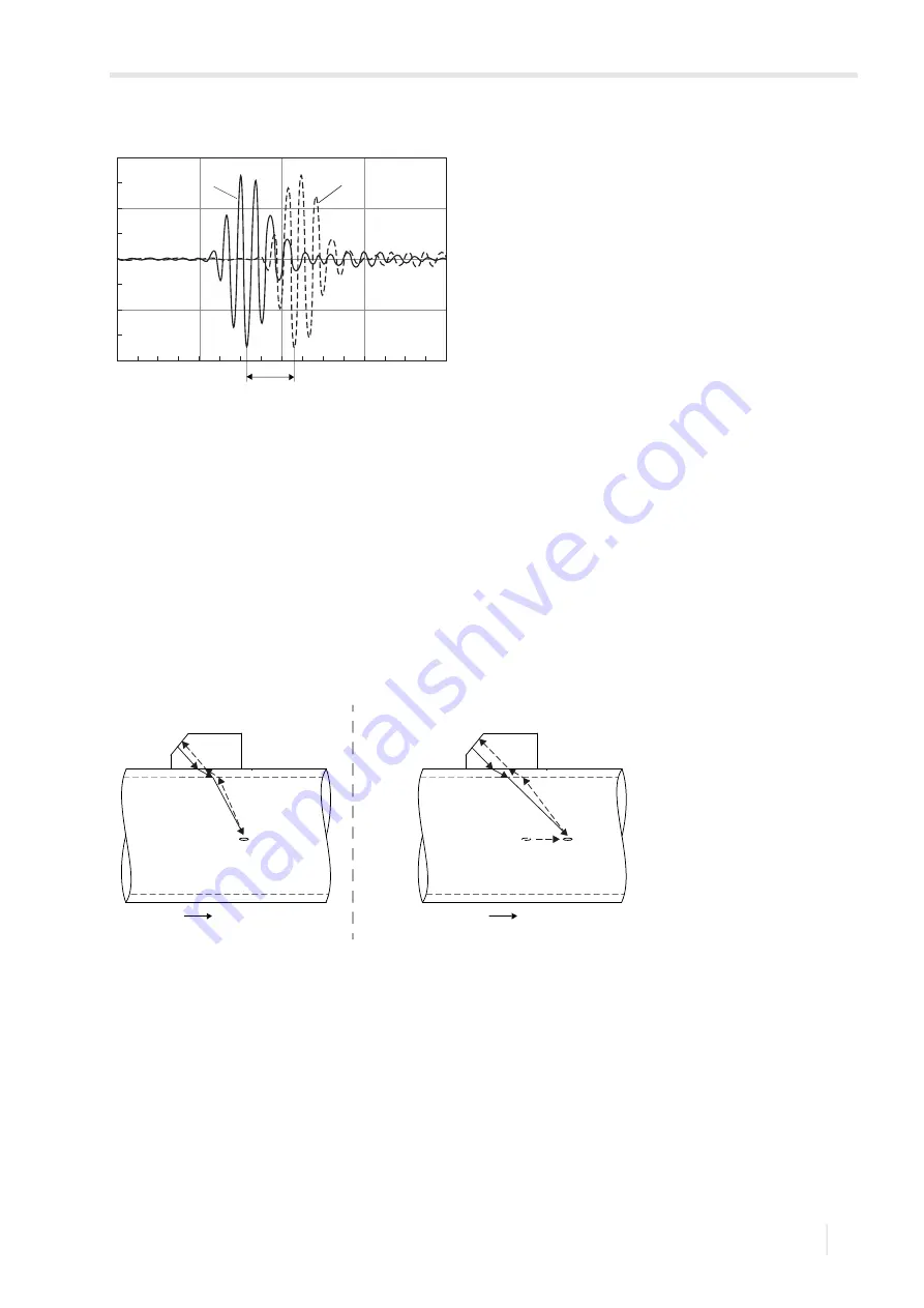 Flexim FLUXUS F808 Operating Instruction Download Page 13