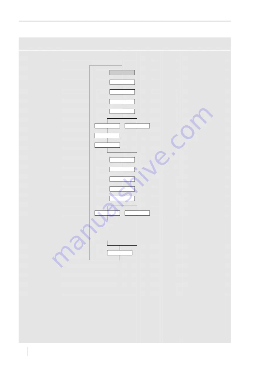 Flexim FLUXUS F808 Operating Instruction Download Page 158