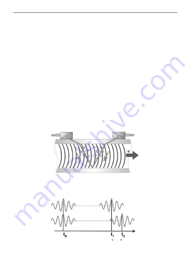 Flexim FLUXUS G704 User Manual Download Page 25