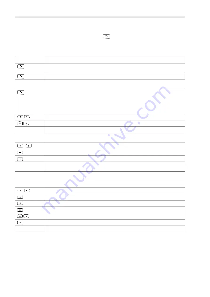 Flexim FLUXUS G722ST-HT Operating Instruction Download Page 20