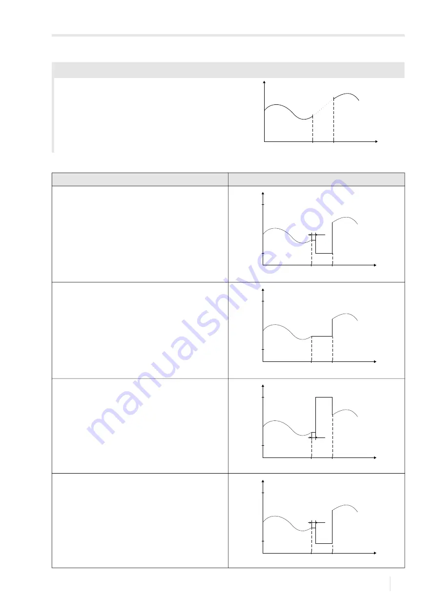 Flexim FLUXUS G722ST-HT Operating Instruction Download Page 91