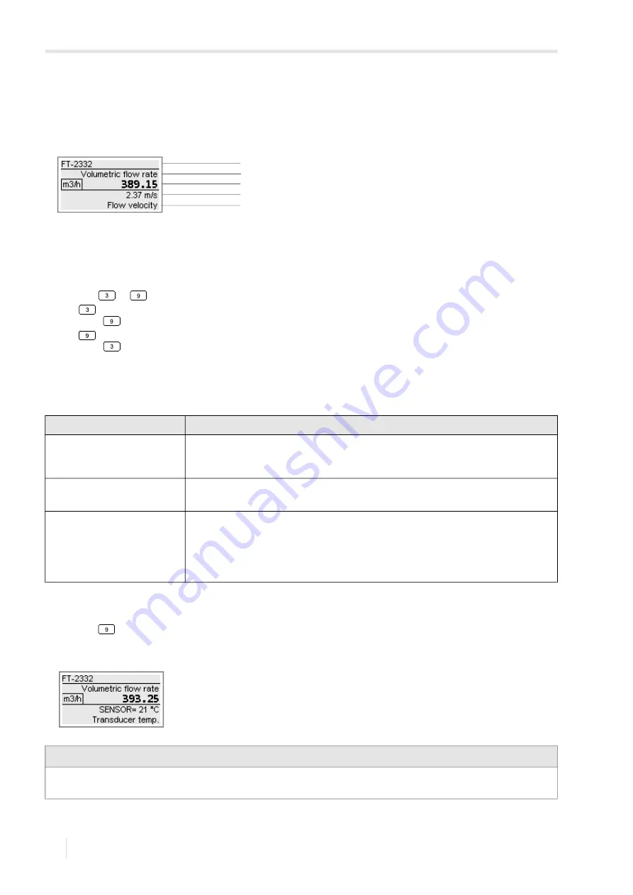 Flexim FLUXUS G722ST-HT Operating Instruction Download Page 98