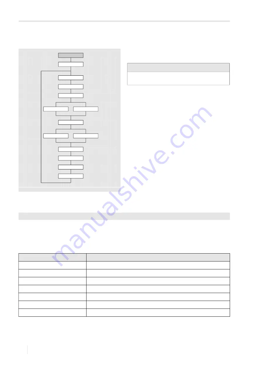 Flexim FLUXUS G722ST-HT Operating Instruction Download Page 128