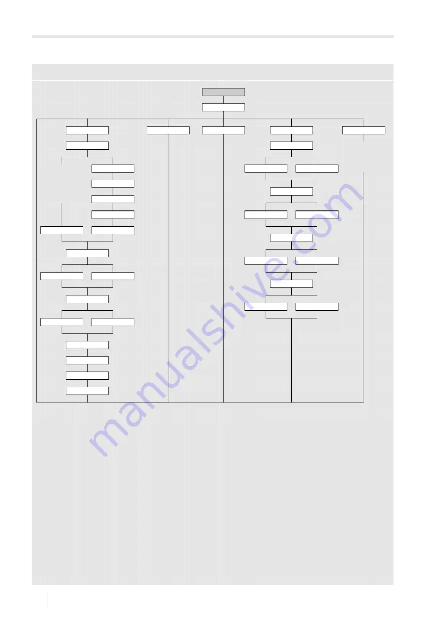 Flexim FLUXUS G722ST-HT Operating Instruction Download Page 158