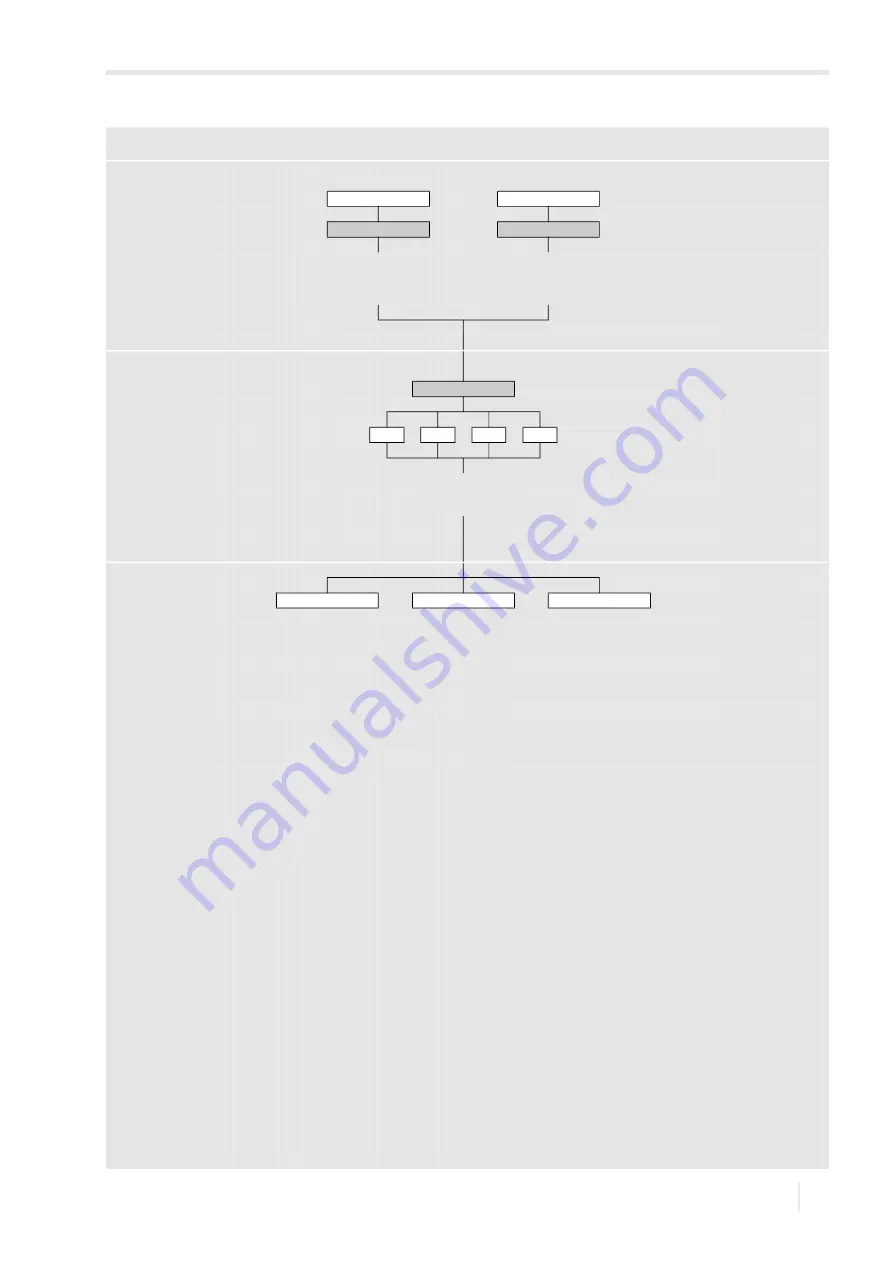 Flexim FLUXUS G722ST-HT Operating Instruction Download Page 165