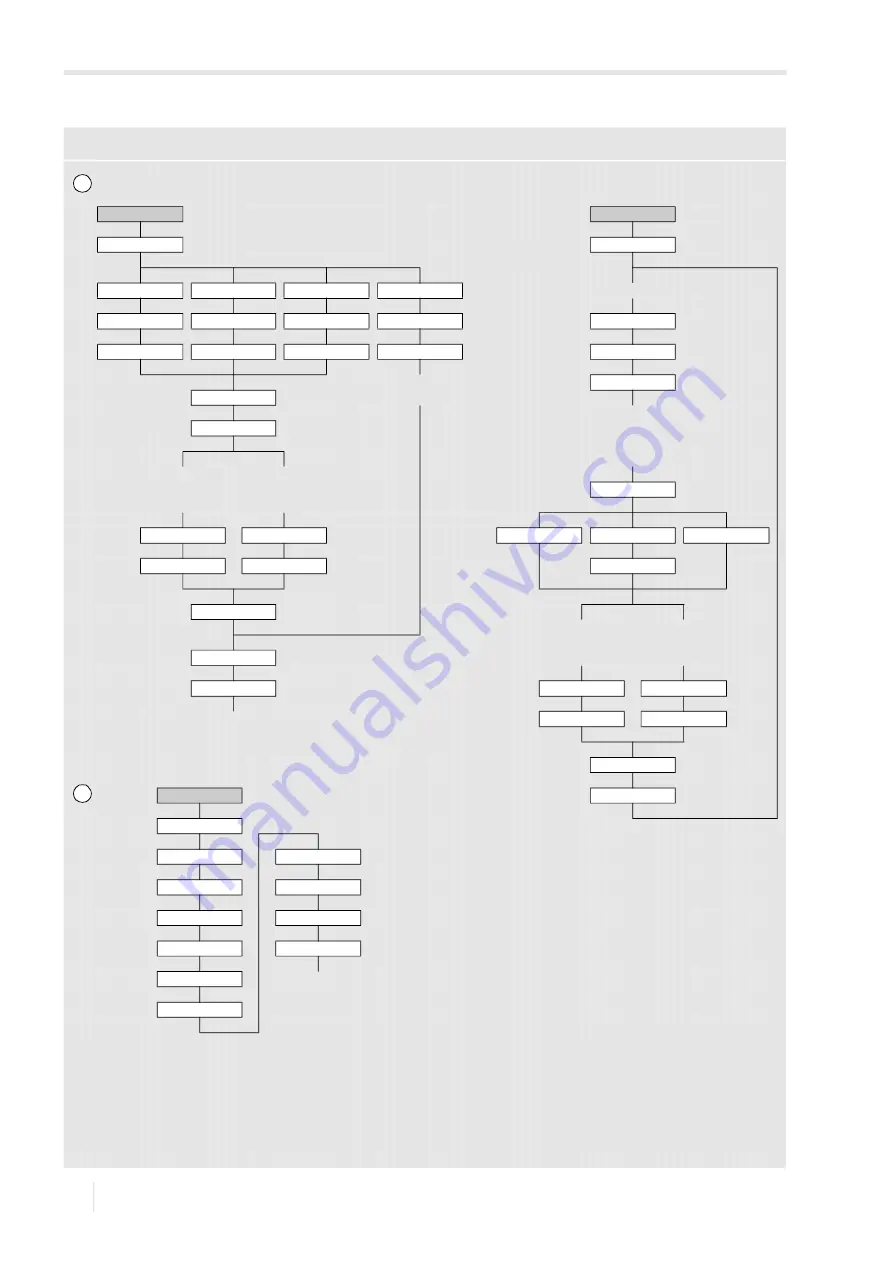 Flexim FLUXUS G722ST-HT Operating Instruction Download Page 168