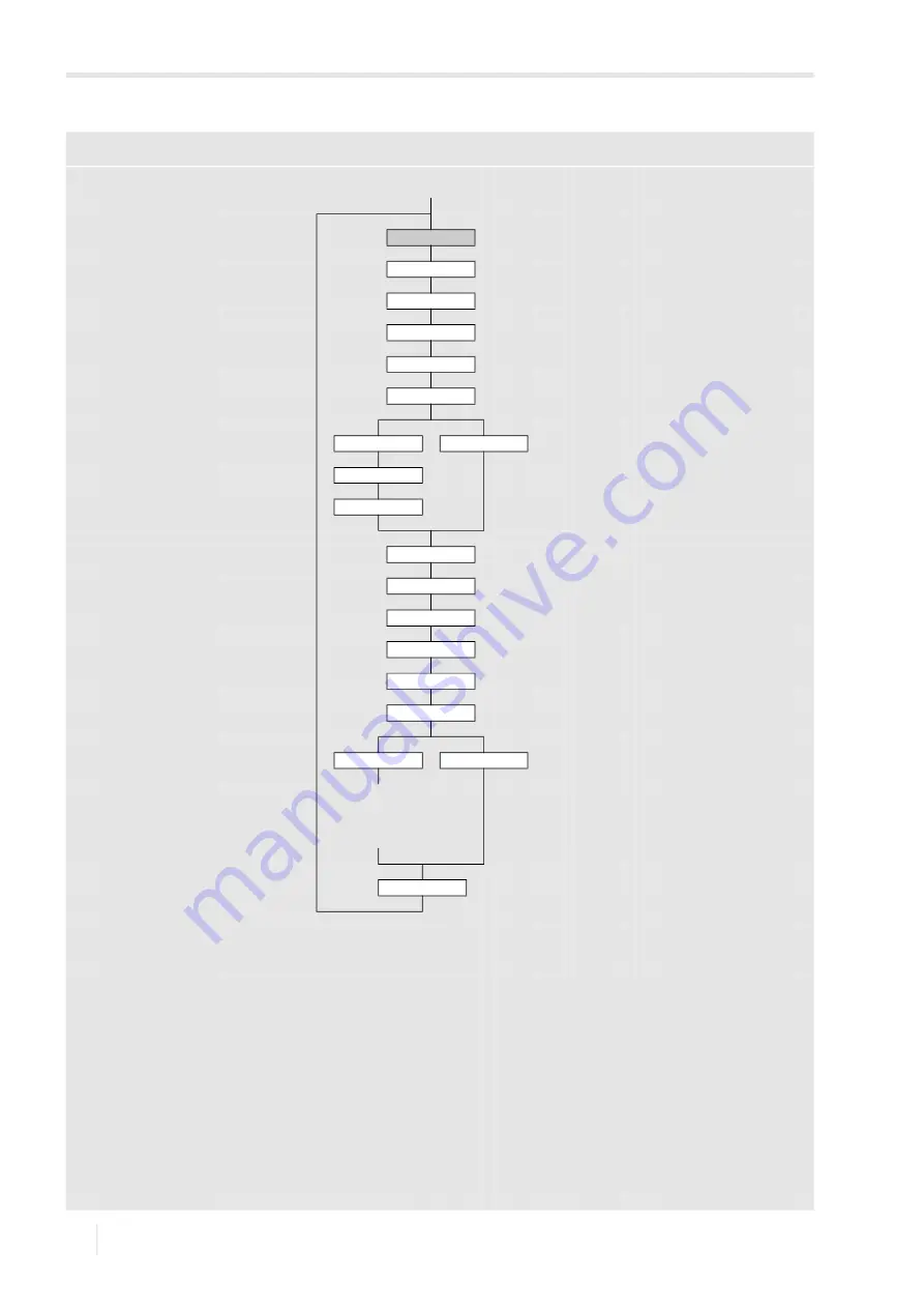 Flexim FLUXUS G801 Operating Instruction Download Page 164