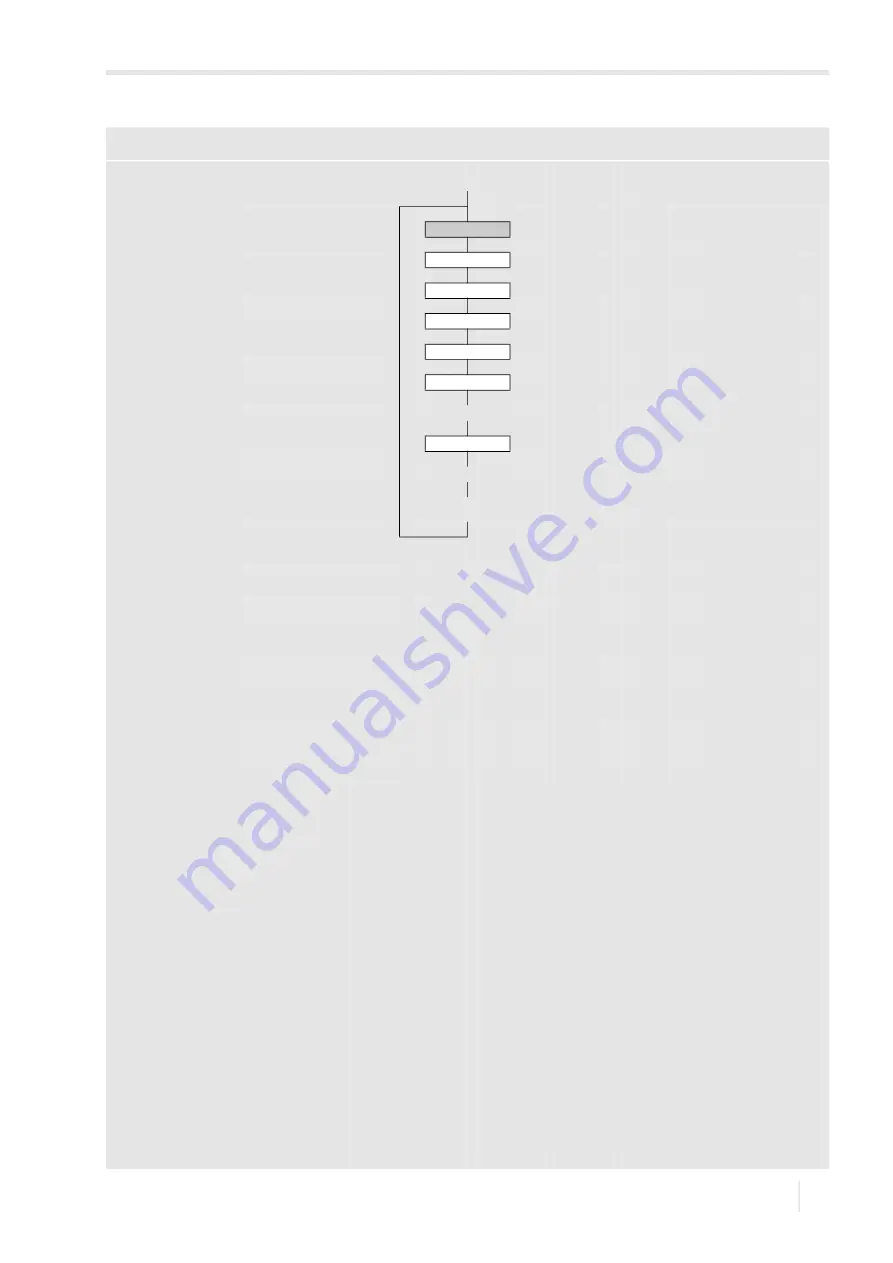 Flexim FLUXUS G801 Operating Instruction Download Page 167