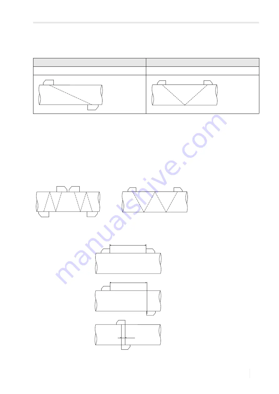 Flexim FLUXUS H721 Operating Instruction Download Page 15