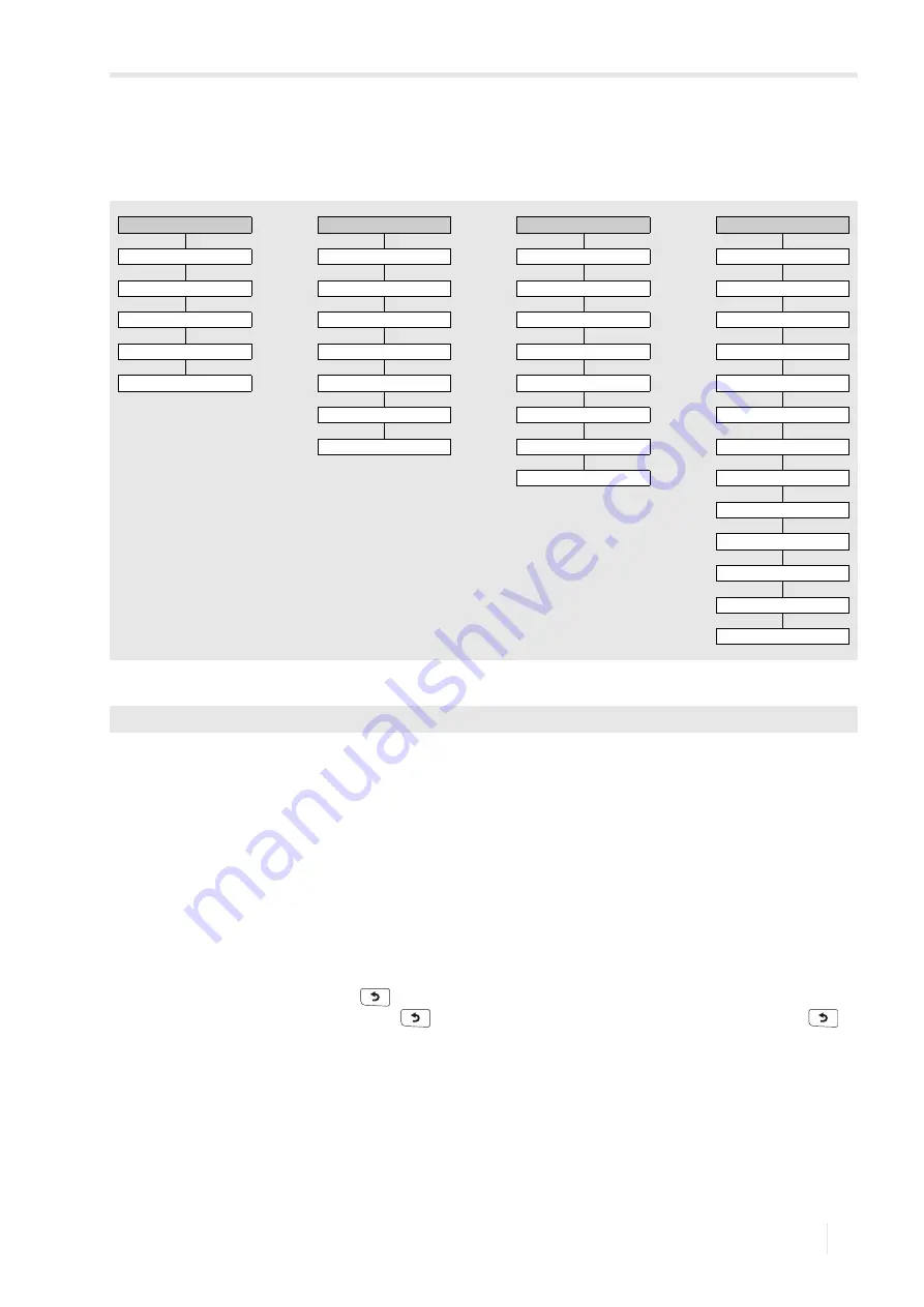 Flexim FLUXUS H721 Operating Instruction Download Page 97