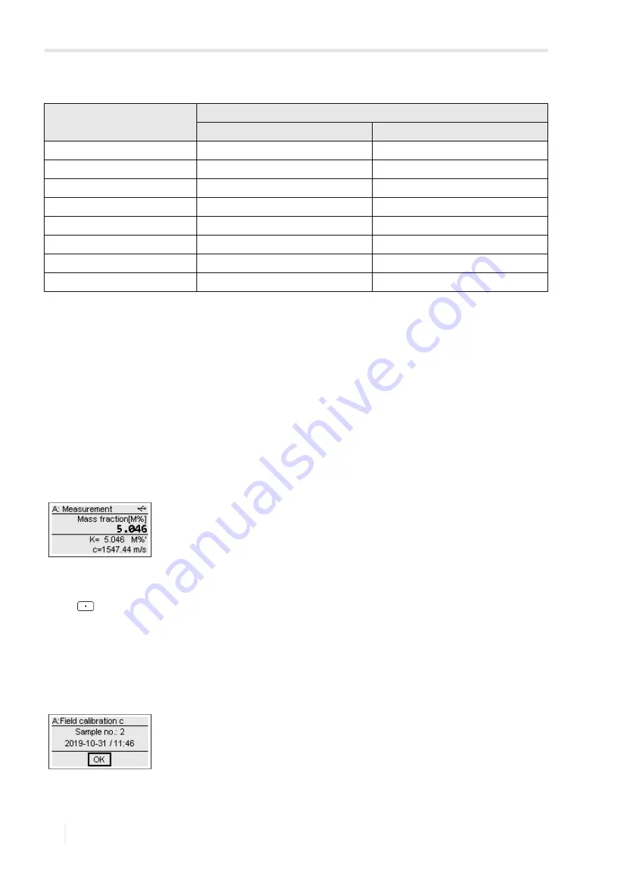 Flexim FLUXUS H721 Operating Instruction Download Page 122