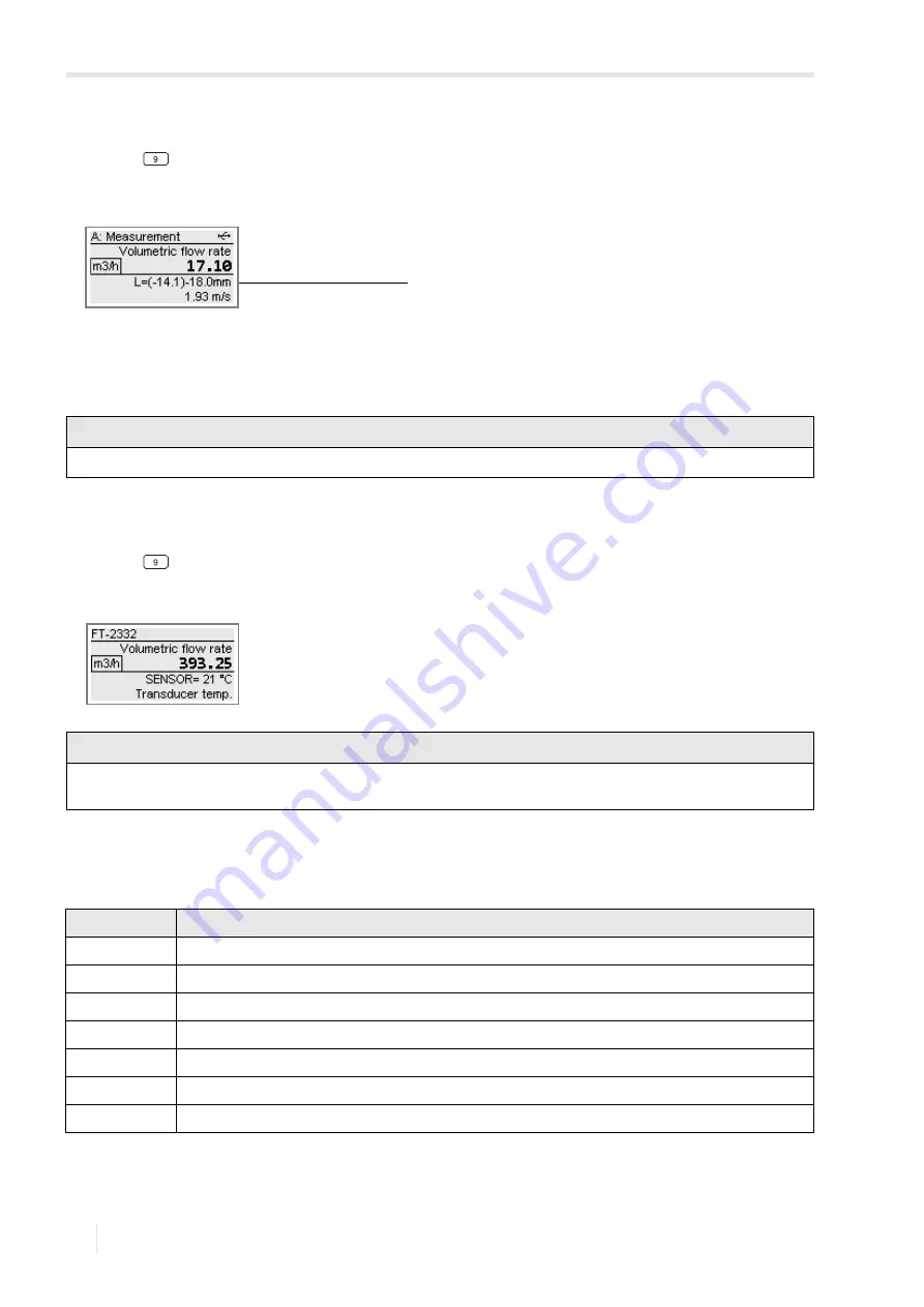 Flexim FLUXUS H721 Operating Instruction Download Page 126