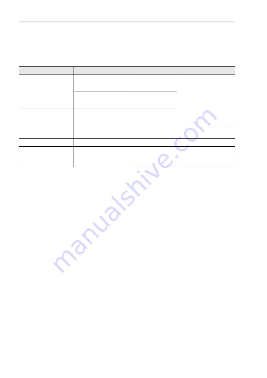 Flexim FLUXUS H721 Operating Instruction Download Page 136