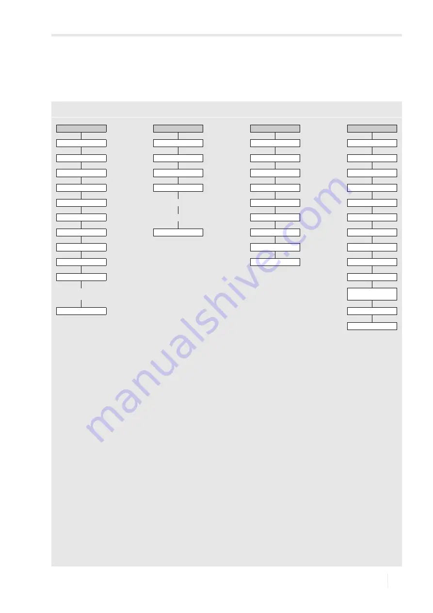 Flexim FLUXUS H721 Operating Instruction Download Page 199