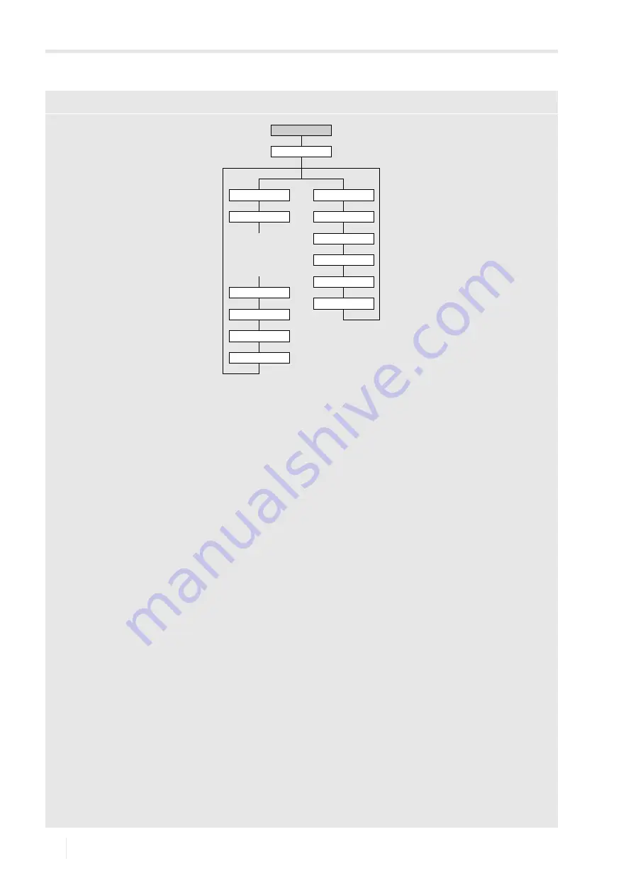 Flexim FLUXUS H721 Operating Instruction Download Page 202