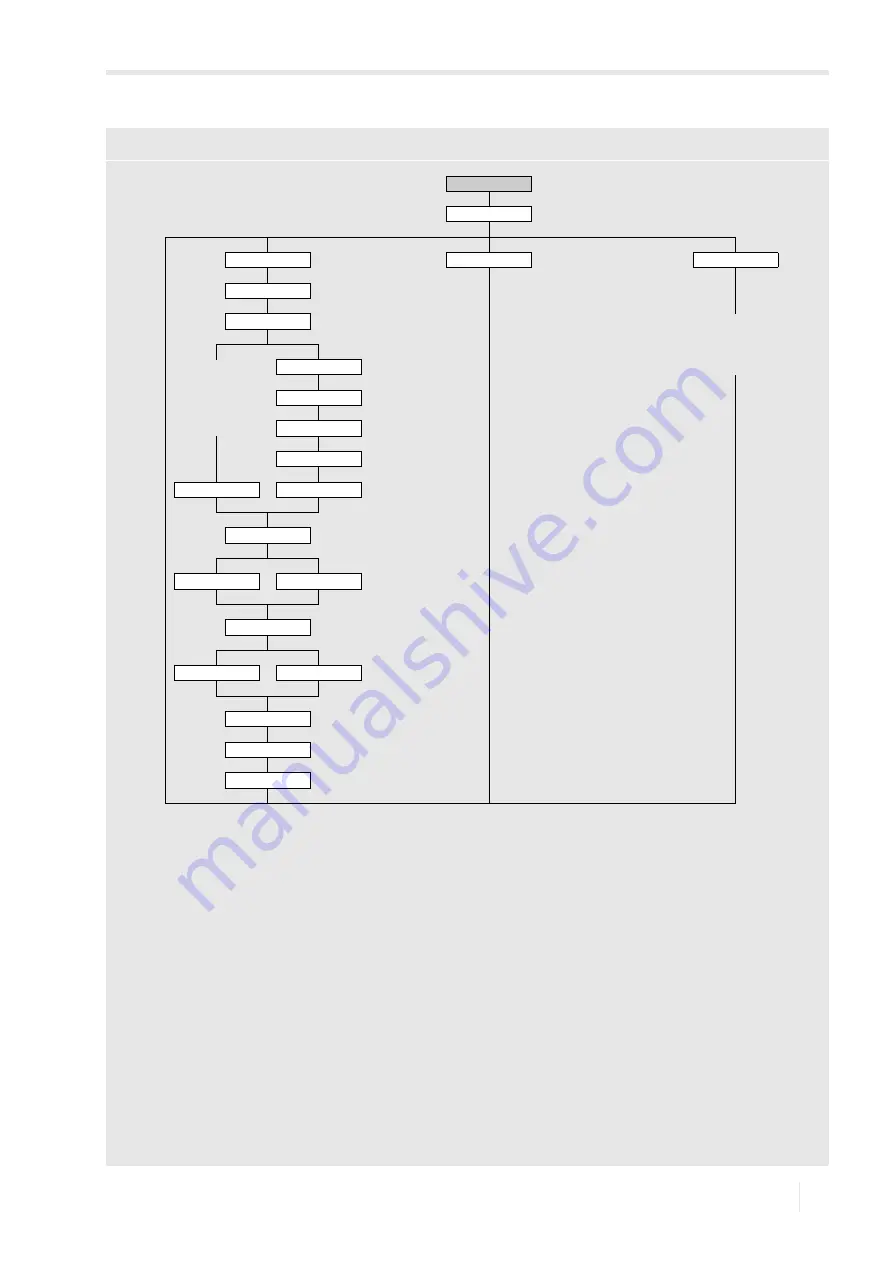 Flexim FLUXUS H721 Operating Instruction Download Page 203