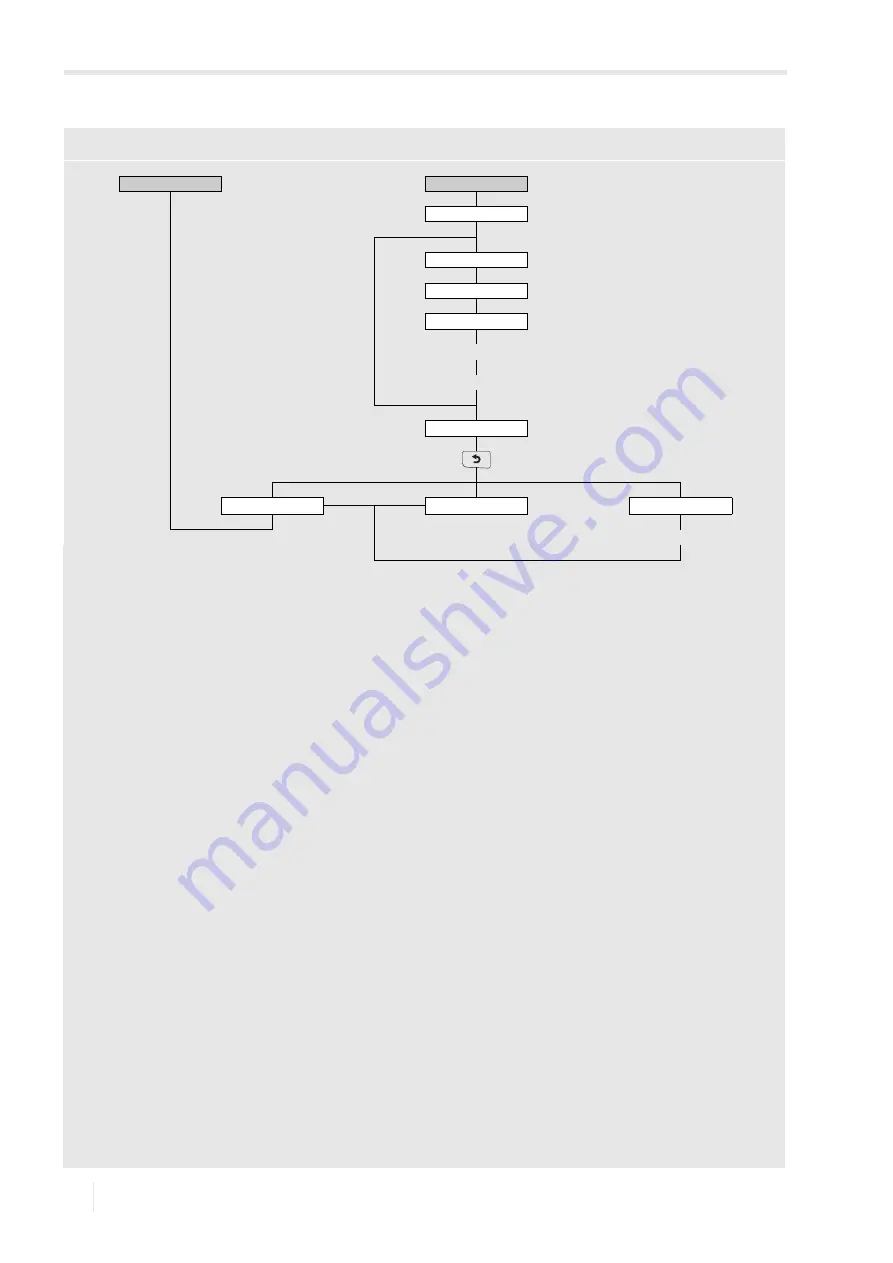 Flexim FLUXUS H721 Operating Instruction Download Page 204