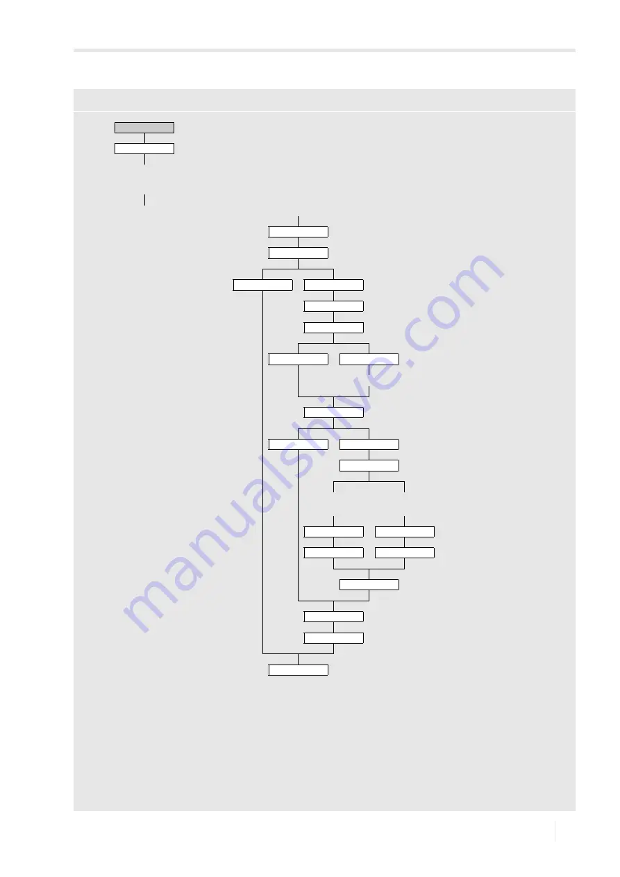 Flexim FLUXUS H721 Operating Instruction Download Page 207