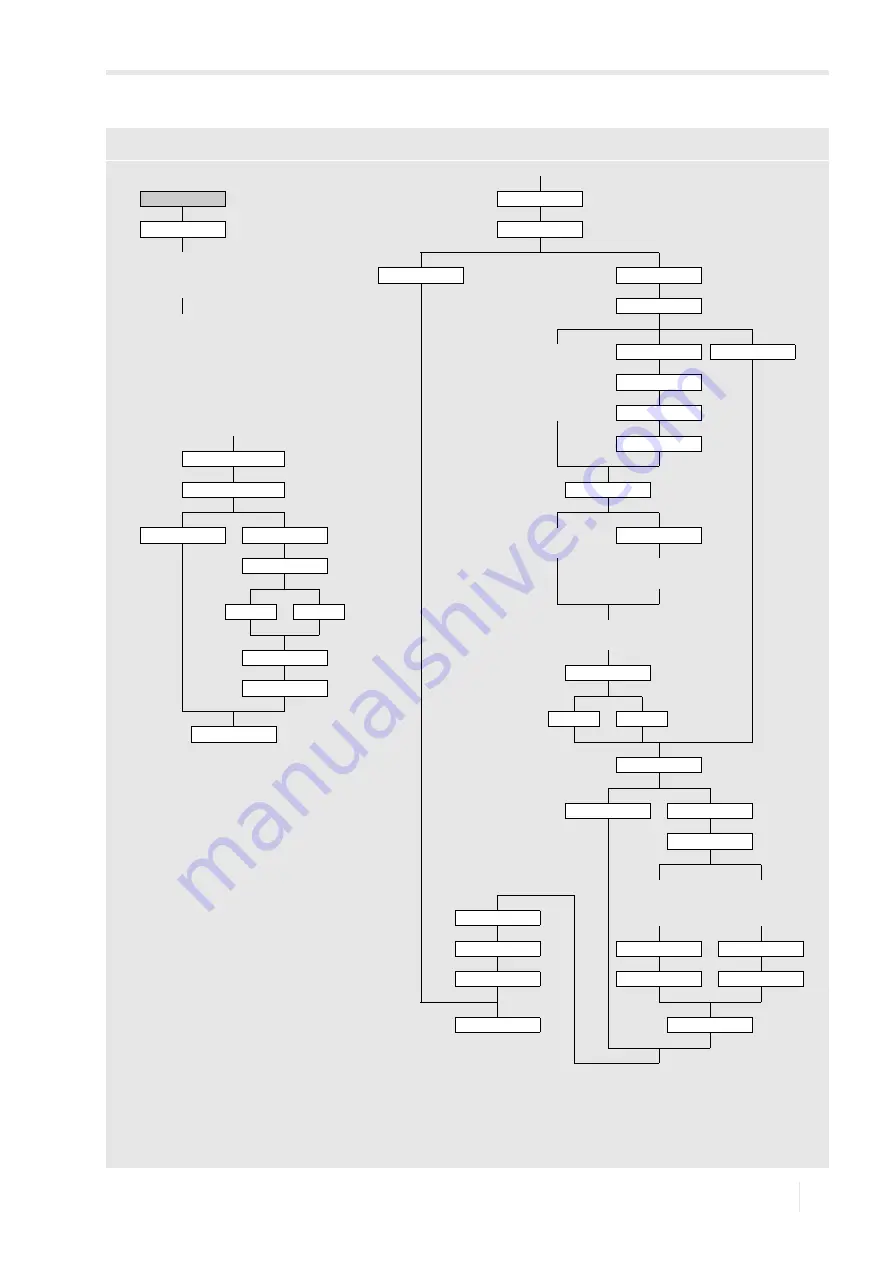 Flexim FLUXUS H721 Operating Instruction Download Page 209