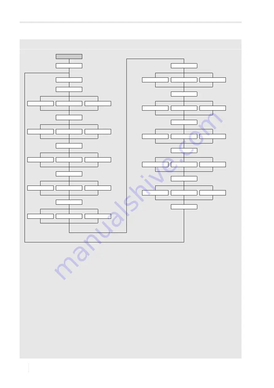 Flexim FLUXUS H721 Operating Instruction Download Page 210