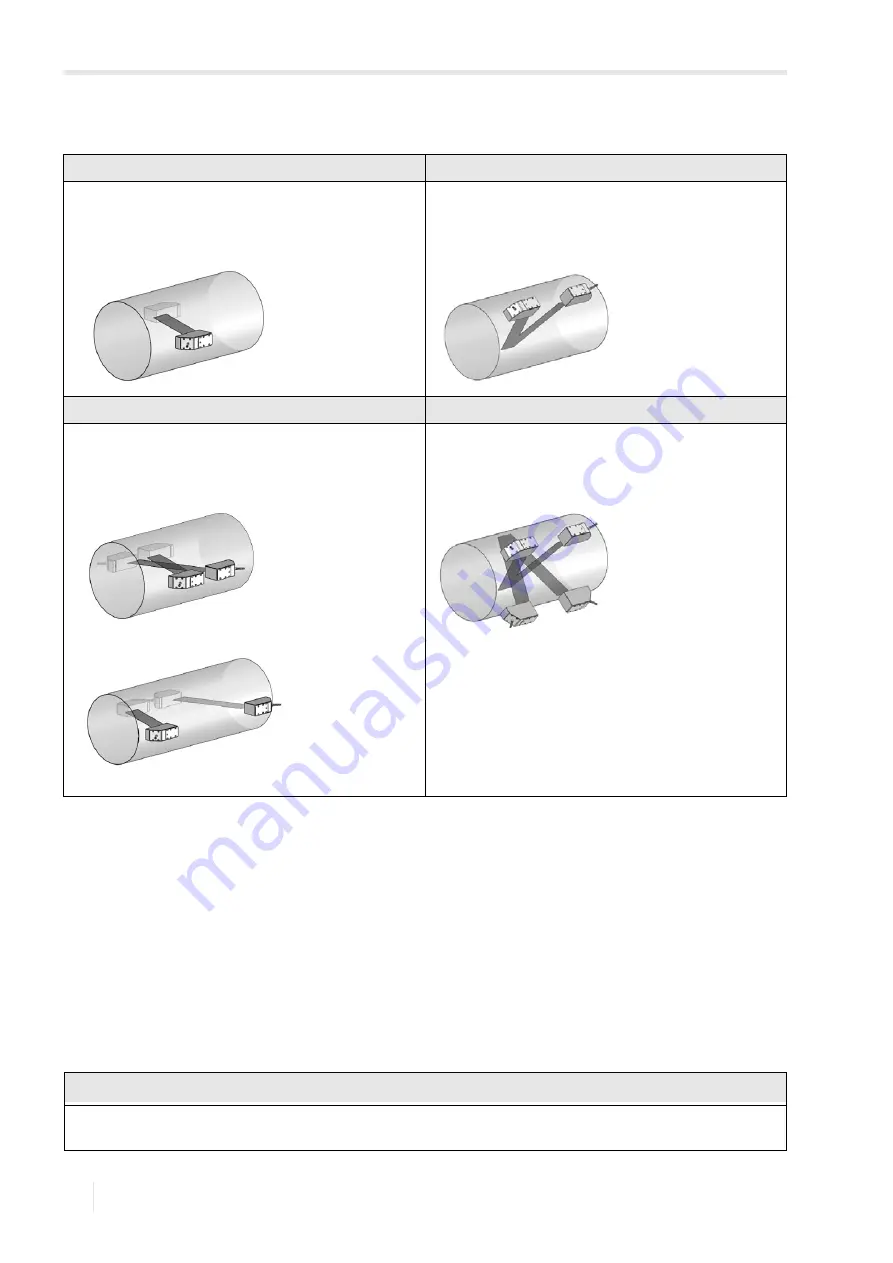 Flexim FLUXUS WD Operating Instruction Download Page 16