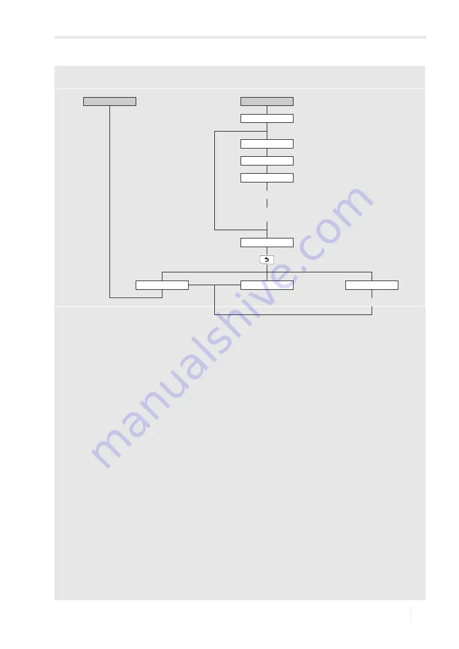 Flexim FLUXUS WD Operating Instruction Download Page 155