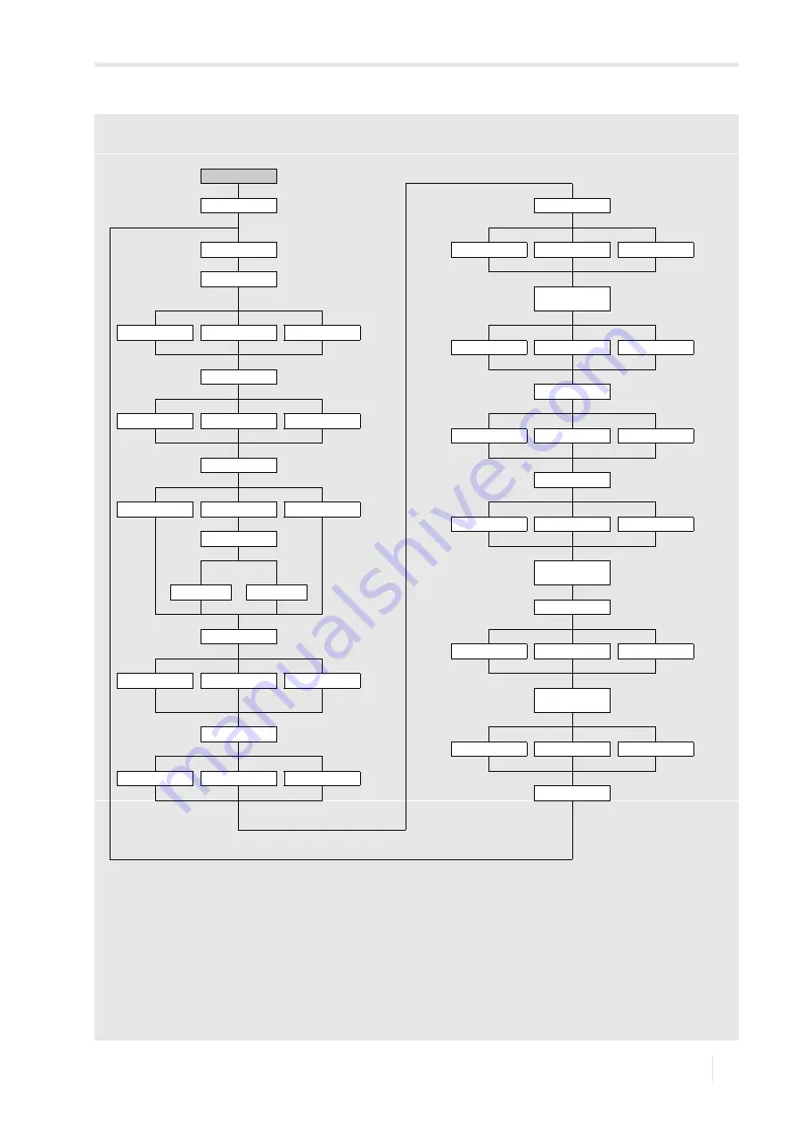 Flexim FLUXUS WD Operating Instruction Download Page 157