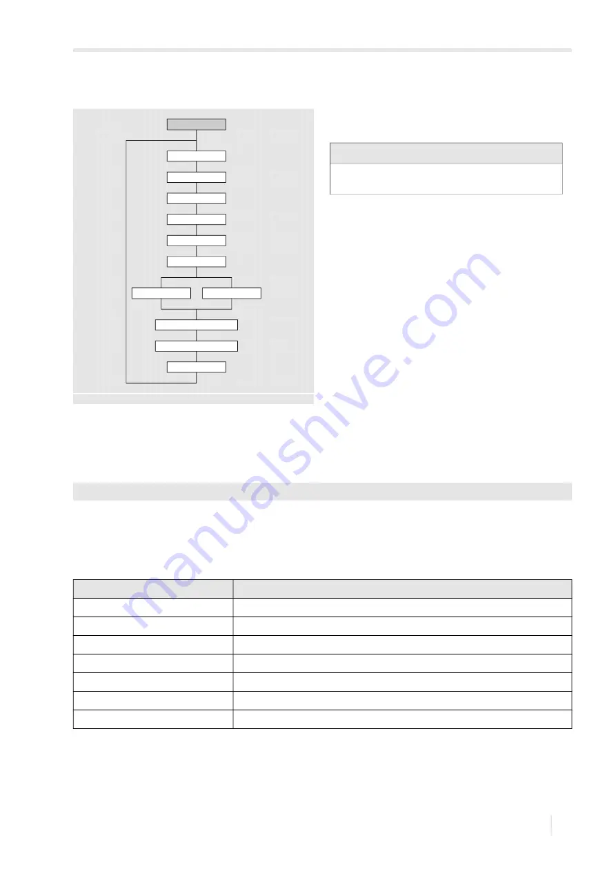 Flexim PIOX R500 Operating Instruction Download Page 79