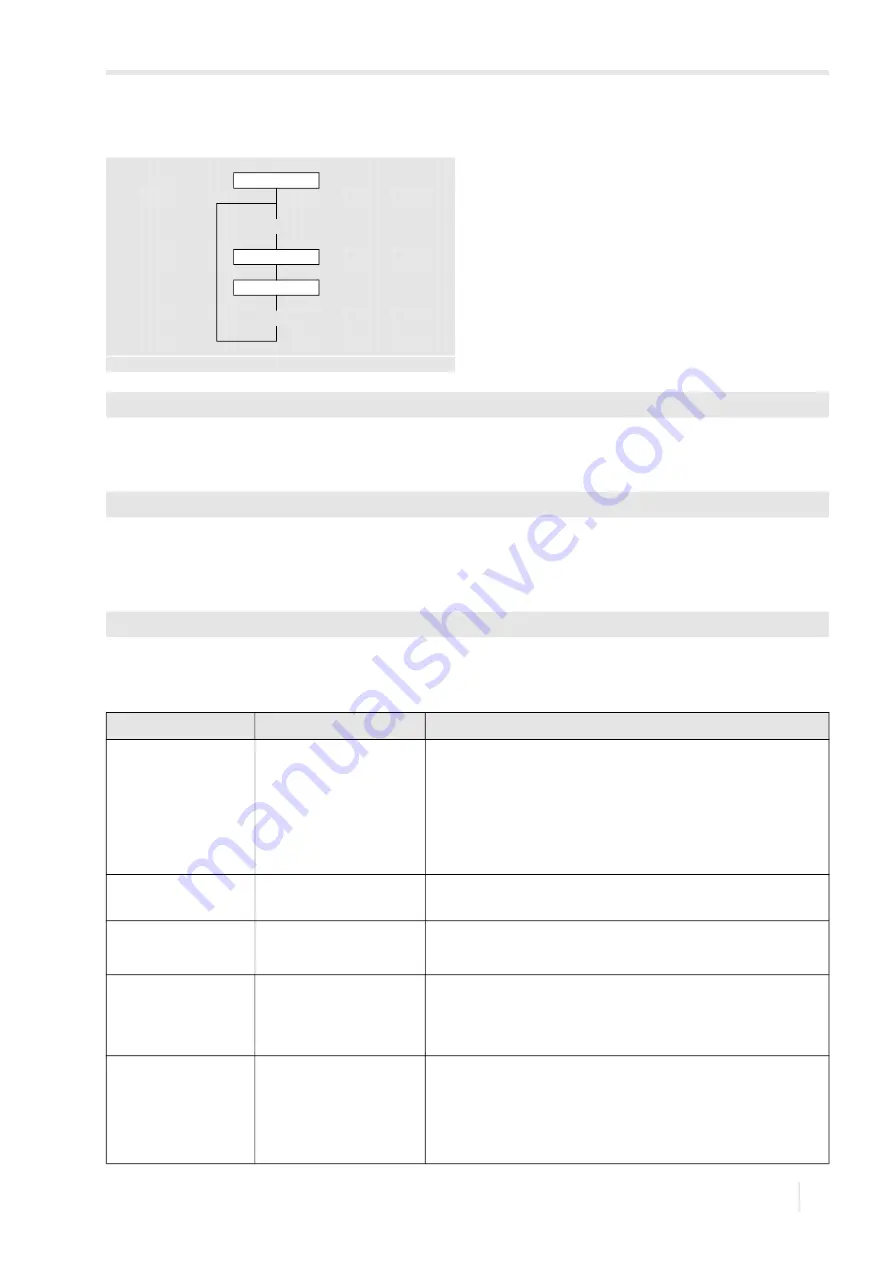 Flexim PIOX R500 Operating Instruction Download Page 85