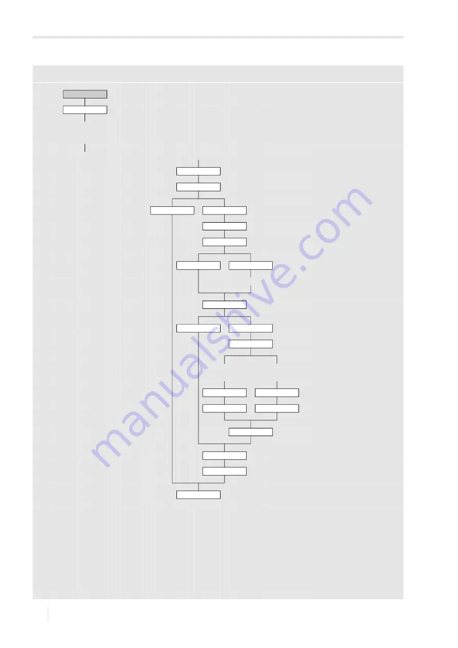 Flexim PIOX R500 Operating Instruction Download Page 98