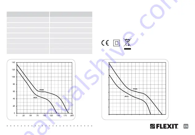 Flexit 100 DF User Instructions Download Page 27