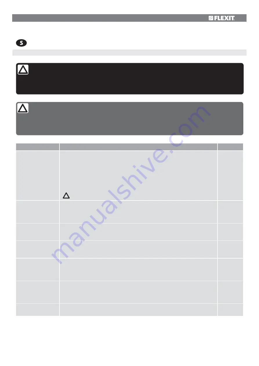 Flexit Albatros S10R Installation And Maintenance Manual Download Page 57