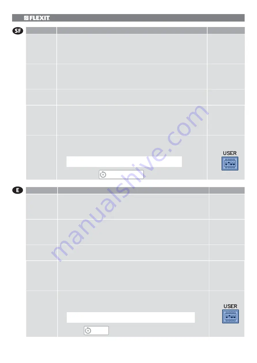 Flexit Albatros S10R Installation And Maintenance Manual Download Page 64