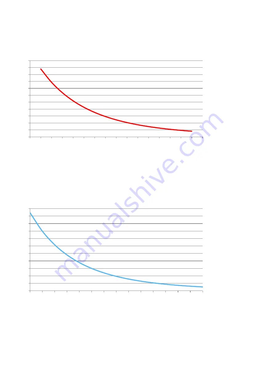 Flexit EcoNordic Maintenance Manual Download Page 57