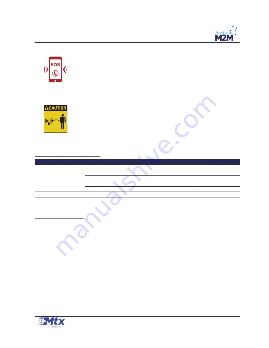 Flexitron MTX-4G-JAVA-IoT Quick Start Manual Download Page 3