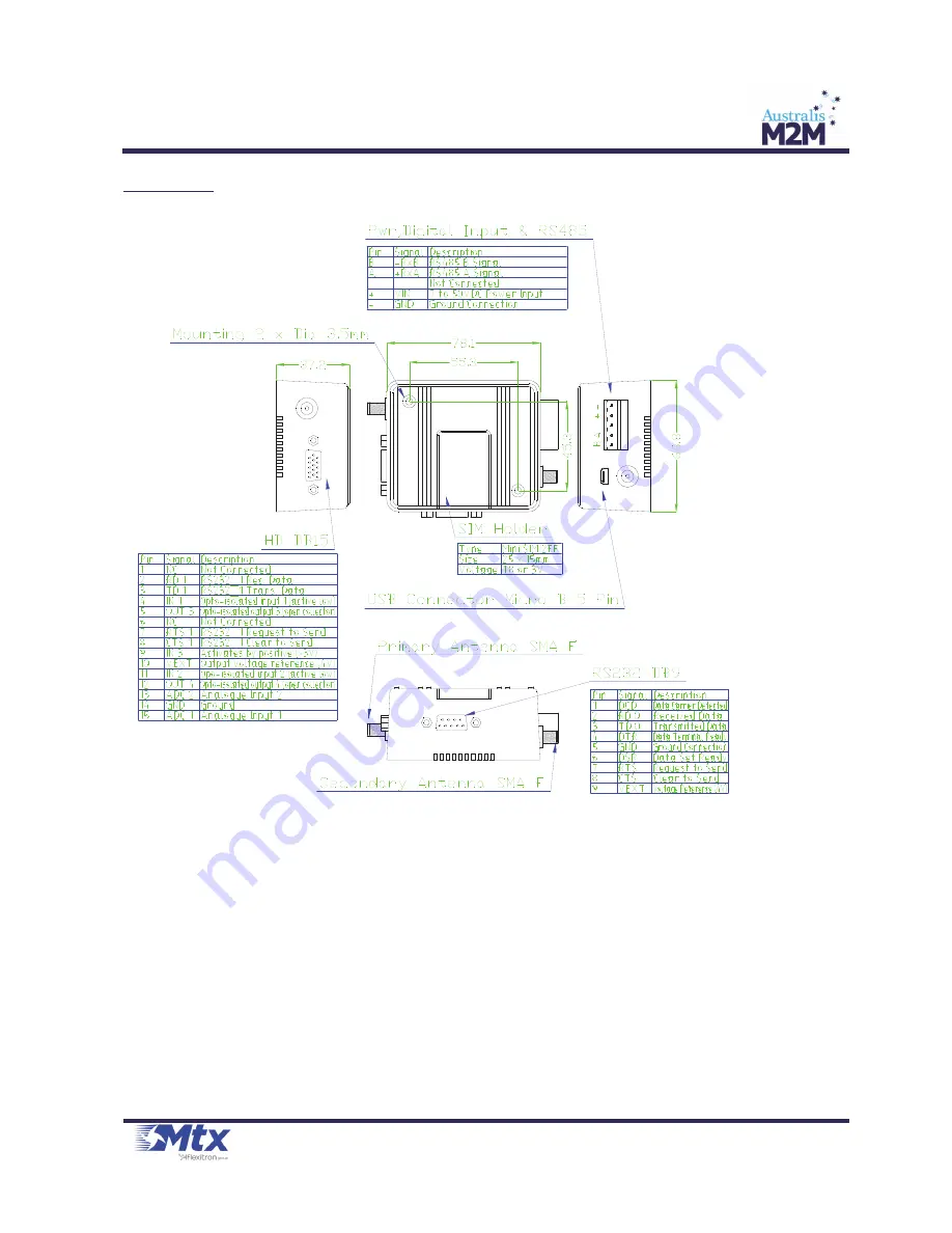 Flexitron MTX-4G-JAVA-IoT Quick Start Manual Download Page 4