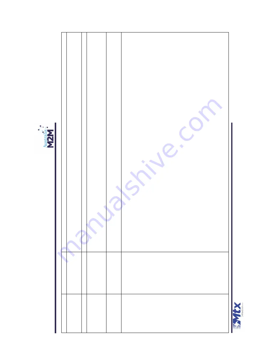 Flexitron MTX-4G-JAVA-IoT Quick Start Manual Download Page 12