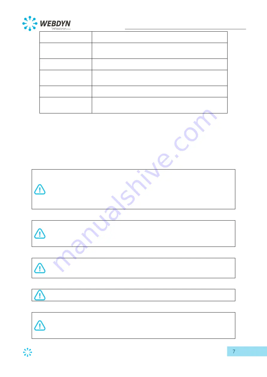 Flexitron Webdyn WebdynEasy LoRaWAN User Manual Download Page 7