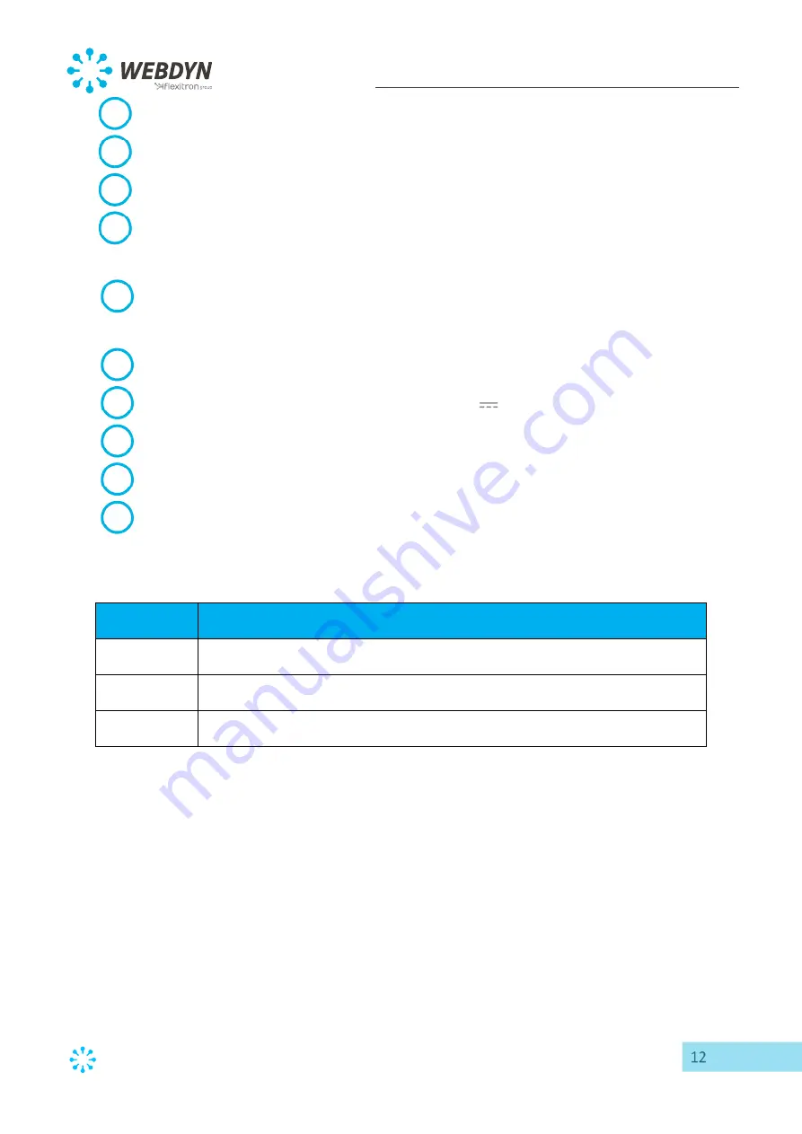 Flexitron Webdyn WebdynEasy LoRaWAN Скачать руководство пользователя страница 12