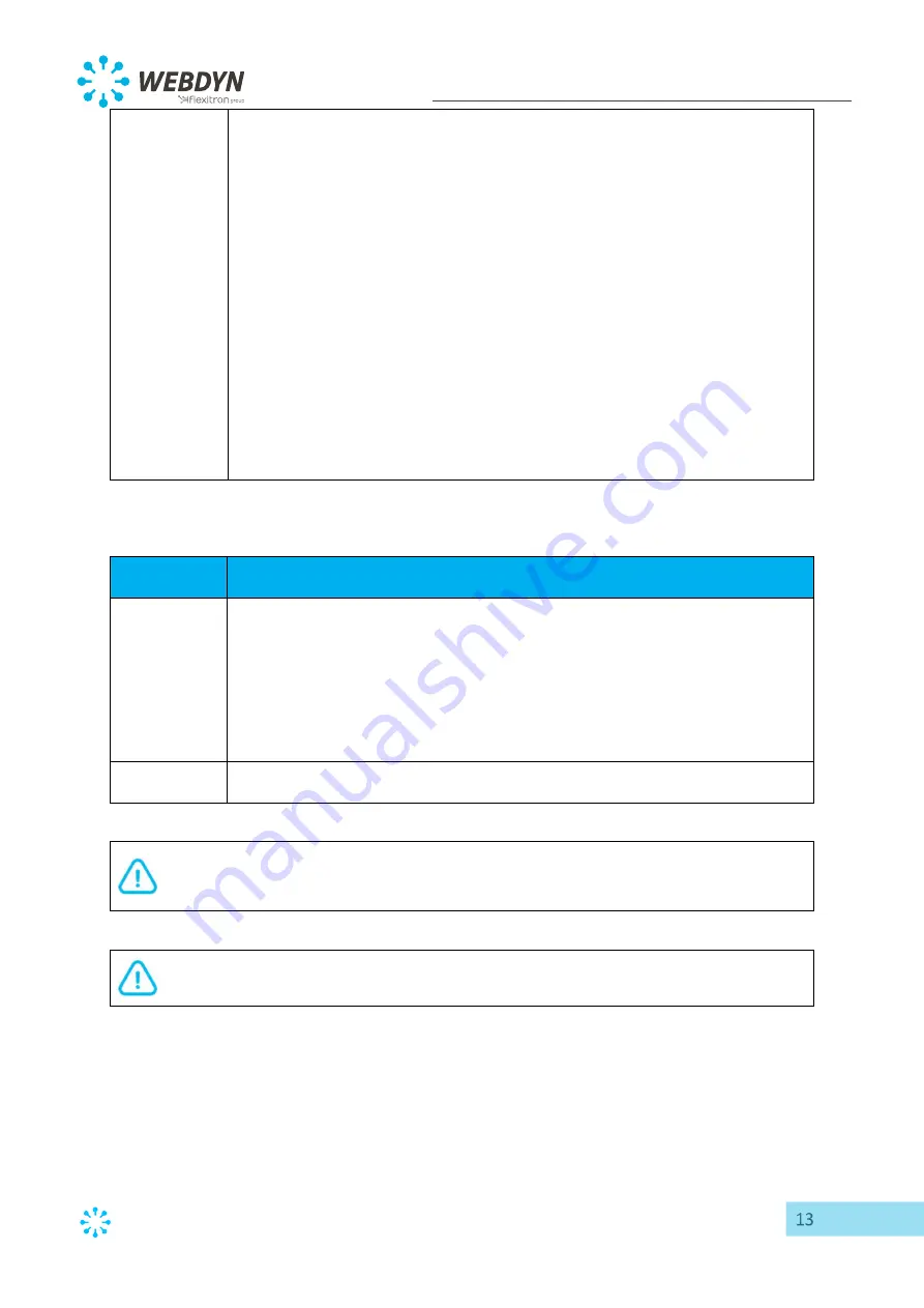 Flexitron Webdyn WebdynEasy LoRaWAN User Manual Download Page 13