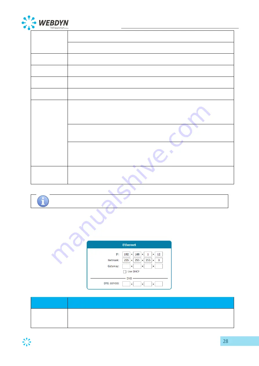 Flexitron Webdyn WebdynEasy LoRaWAN User Manual Download Page 28