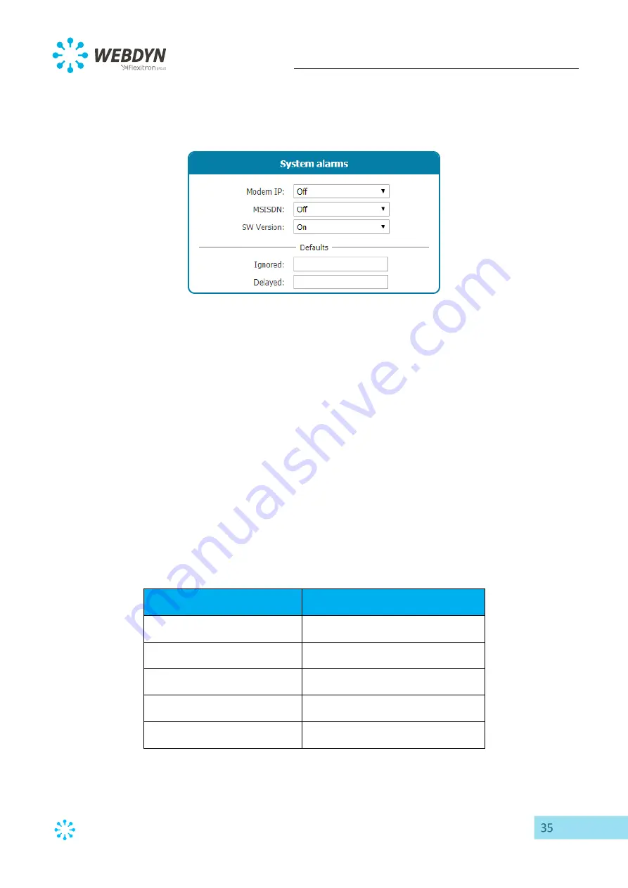 Flexitron Webdyn WebdynEasy LoRaWAN User Manual Download Page 35