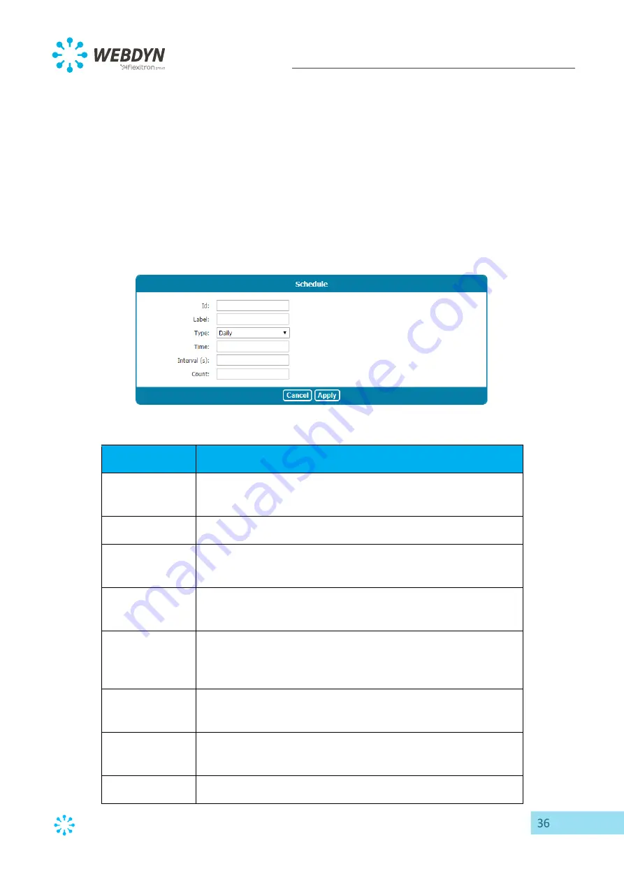 Flexitron Webdyn WebdynEasy LoRaWAN User Manual Download Page 36