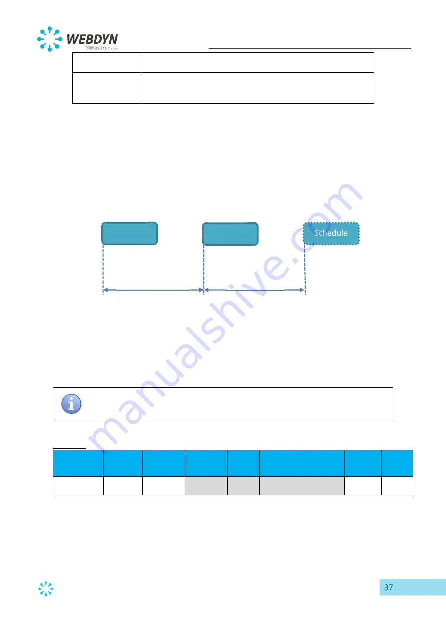 Flexitron Webdyn WebdynEasy LoRaWAN User Manual Download Page 37