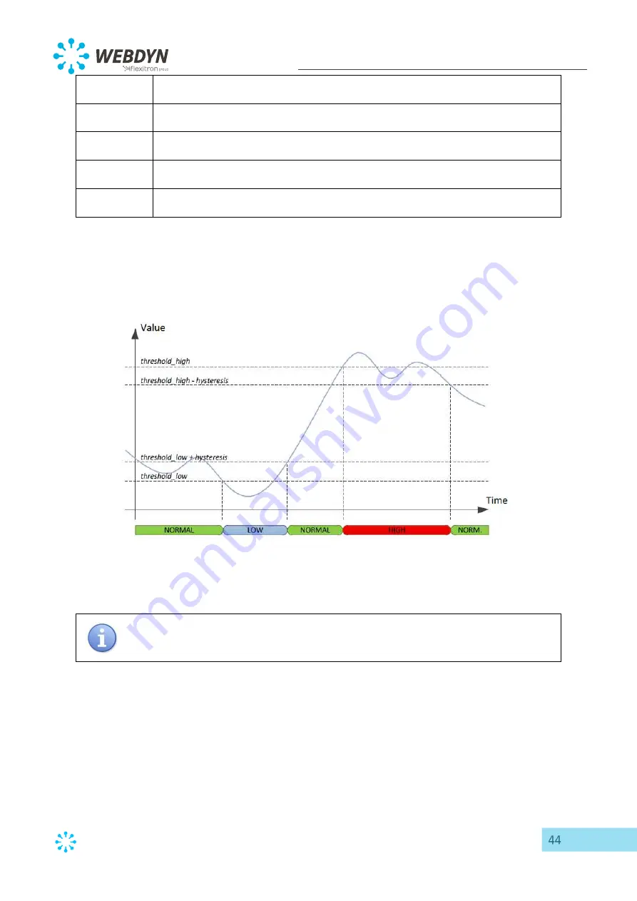 Flexitron Webdyn WebdynEasy LoRaWAN User Manual Download Page 44