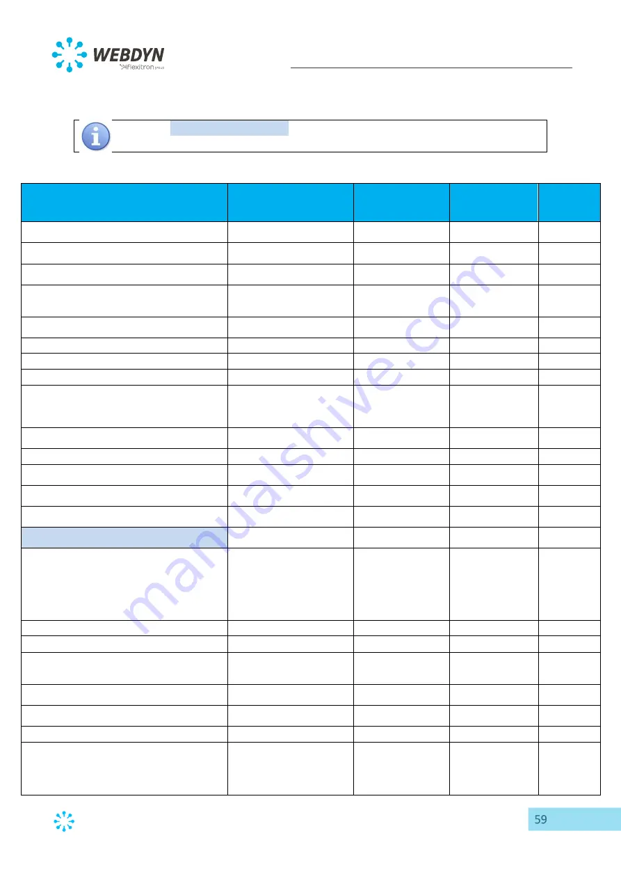 Flexitron Webdyn WebdynEasy LoRaWAN User Manual Download Page 59